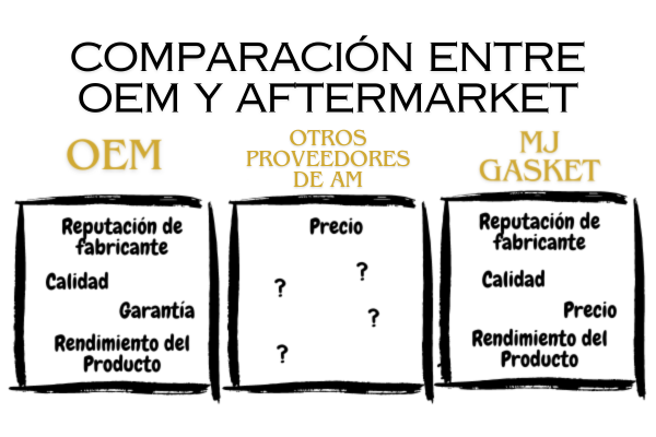 COMPARACIÓN ENTRE OEM Y AFTERMARKET